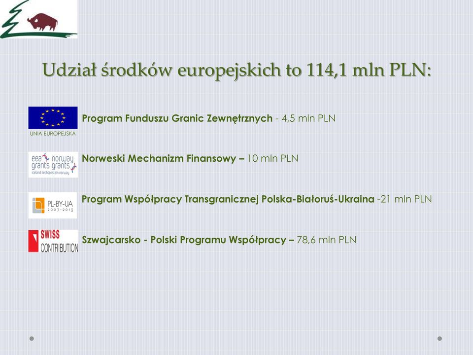 Finansowy 10 mln PLN Program Współpracy Transgranicznej