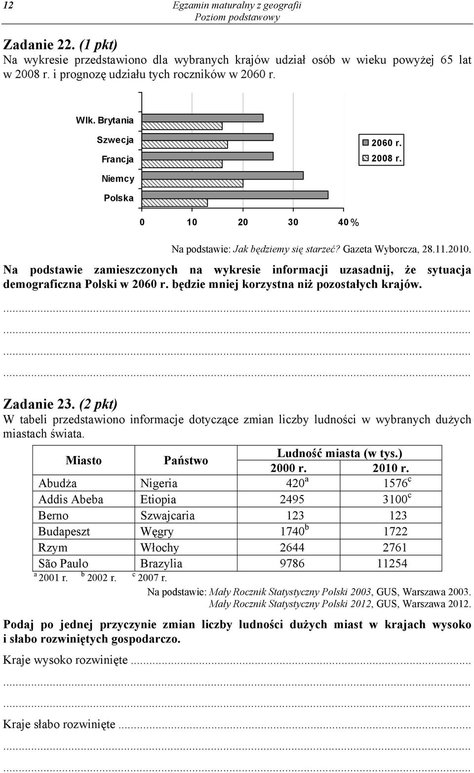 Na podstawie zamieszczonych na wykresie informacji uzasadnij, że sytuacja demograficzna Polski w 2060 r. będzie mniej korzystna niż pozostałych krajów. Zadanie 23.