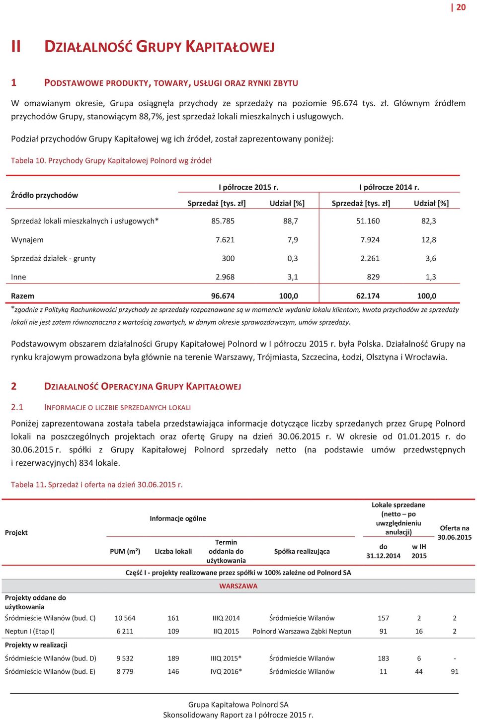 Przychody Grupy Kapitałowej Polnord wg źródeł Źródło przychodów I półrocze 2015 r. I półrocze 2014 r. Sprzedaż [tys. zł] Udział [%] Sprzedaż [tys.