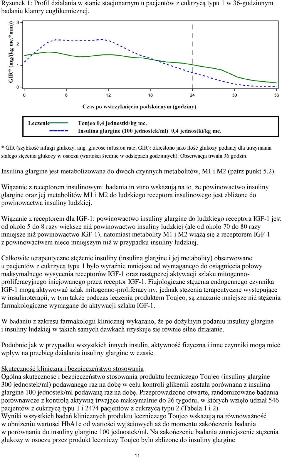 Insulina glargine jest metabolizowana do dwóch czynnych metabolitów, M1 i M2 (patrz punkt 5.2).