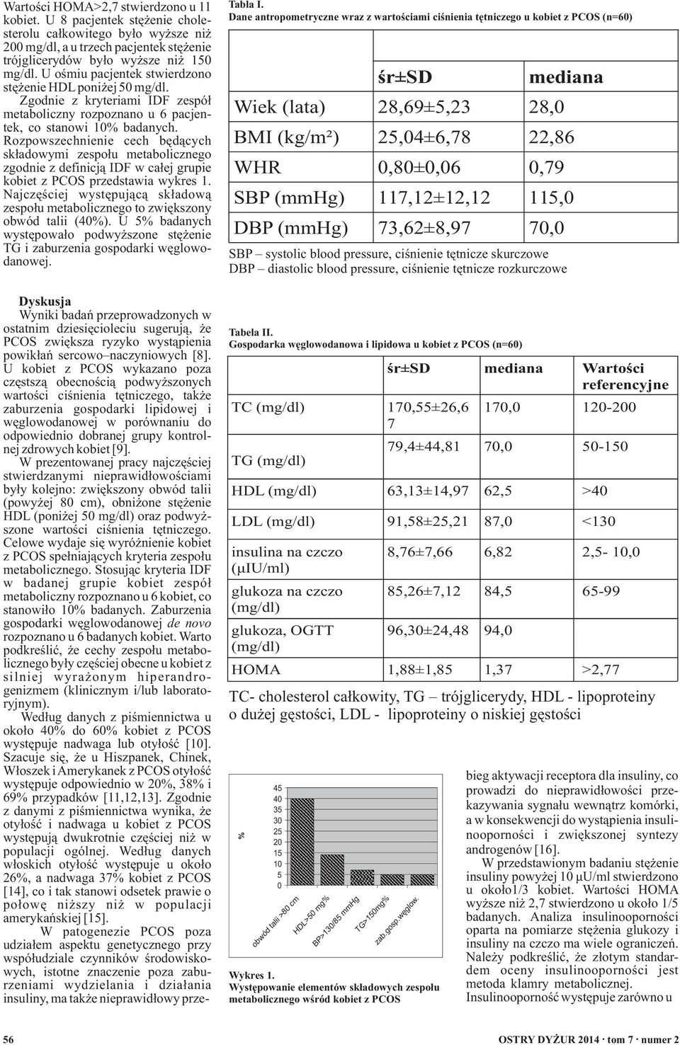 Rozpowszechnienie cech będących składowymi zespołu metabolicznego zgodnie z definicją IDF w całej grupie kobiet z PCOS przedstawia wykres 1.