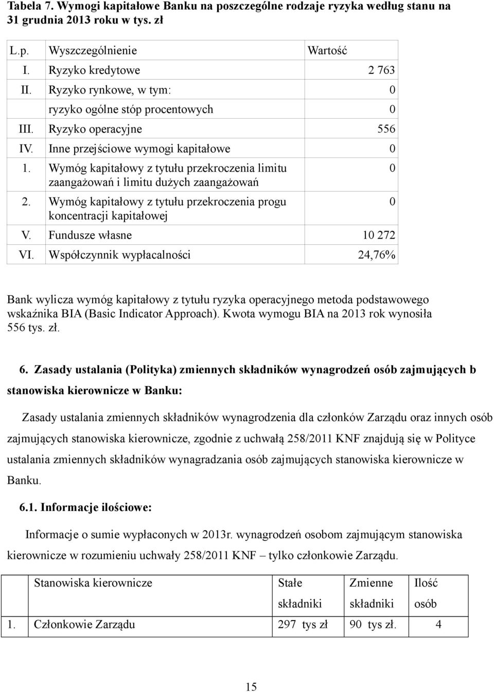 Wymóg kapitałowy z tytułu przekroczenia limitu zaangażowań i limitu dużych zaangażowań 2. Wymóg kapitałowy z tytułu przekroczenia progu koncentracji kapitałowej V. Fundusze własne 10 272 VI.