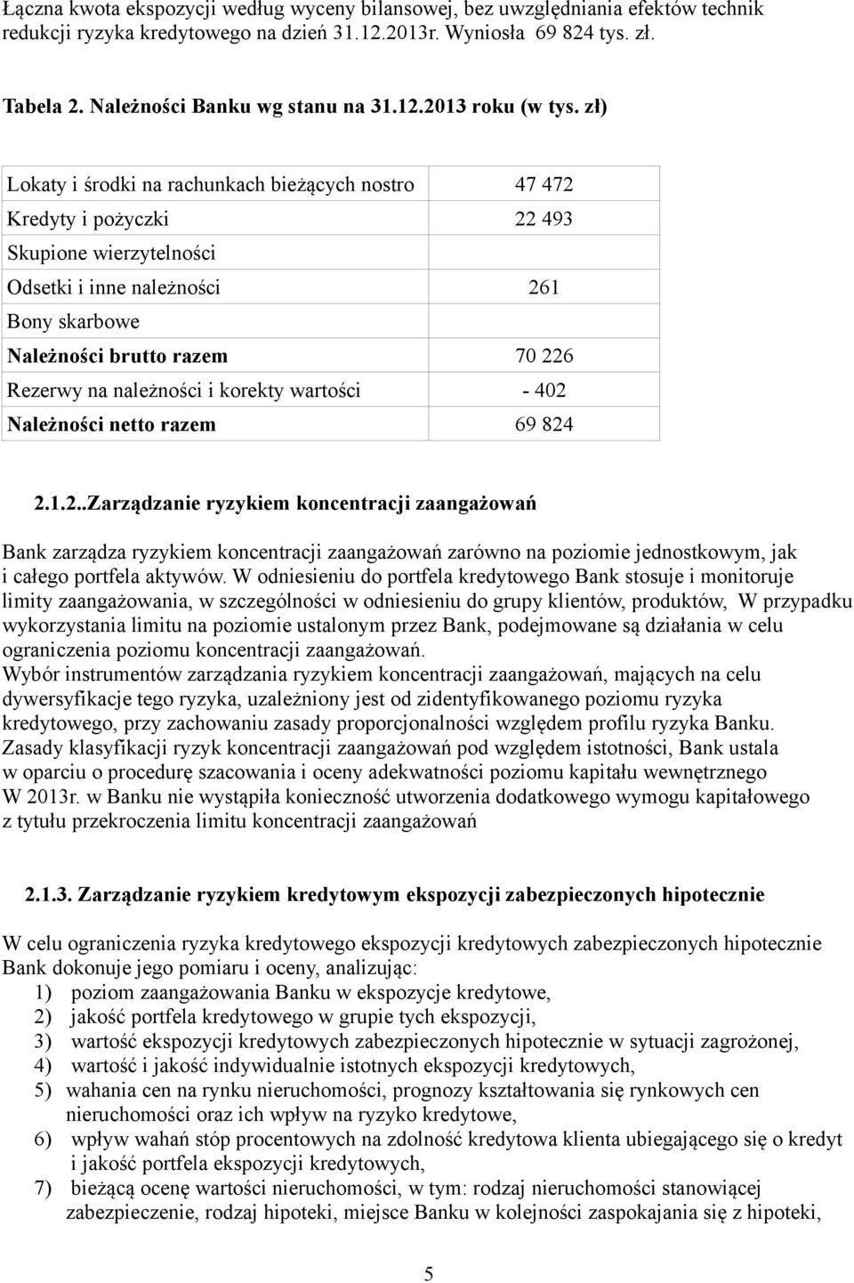 zł) Lokaty i środki na rachunkach bieżących nostro 47 472 Kredyty i pożyczki 22 493 Skupione wierzytelności Odsetki i inne należności 261 Bony skarbowe Należności brutto razem 70 226 Rezerwy na