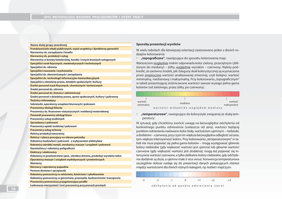 zdrowia Specjaliści nauczania i wychowania Specjaliści ds. ekonomicznych i zarządzania Specjaliści ds.