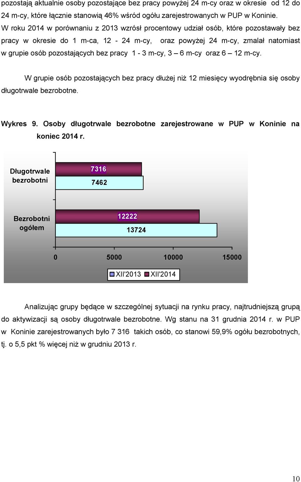 pracy 1-3 m-cy, 3 6 m-cy oraz 6 12 m-cy. W grupie osób pozostających bez pracy dłużej niż 12 miesięcy wyodrębnia się osoby długotrwale bezrobotne. Wykres 9.