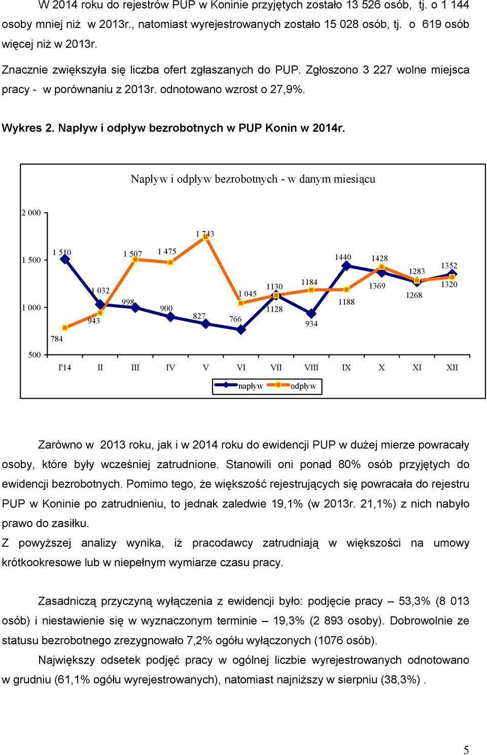 Napływ i odpływ bezrobotnych w PUP Konin w 2014r.