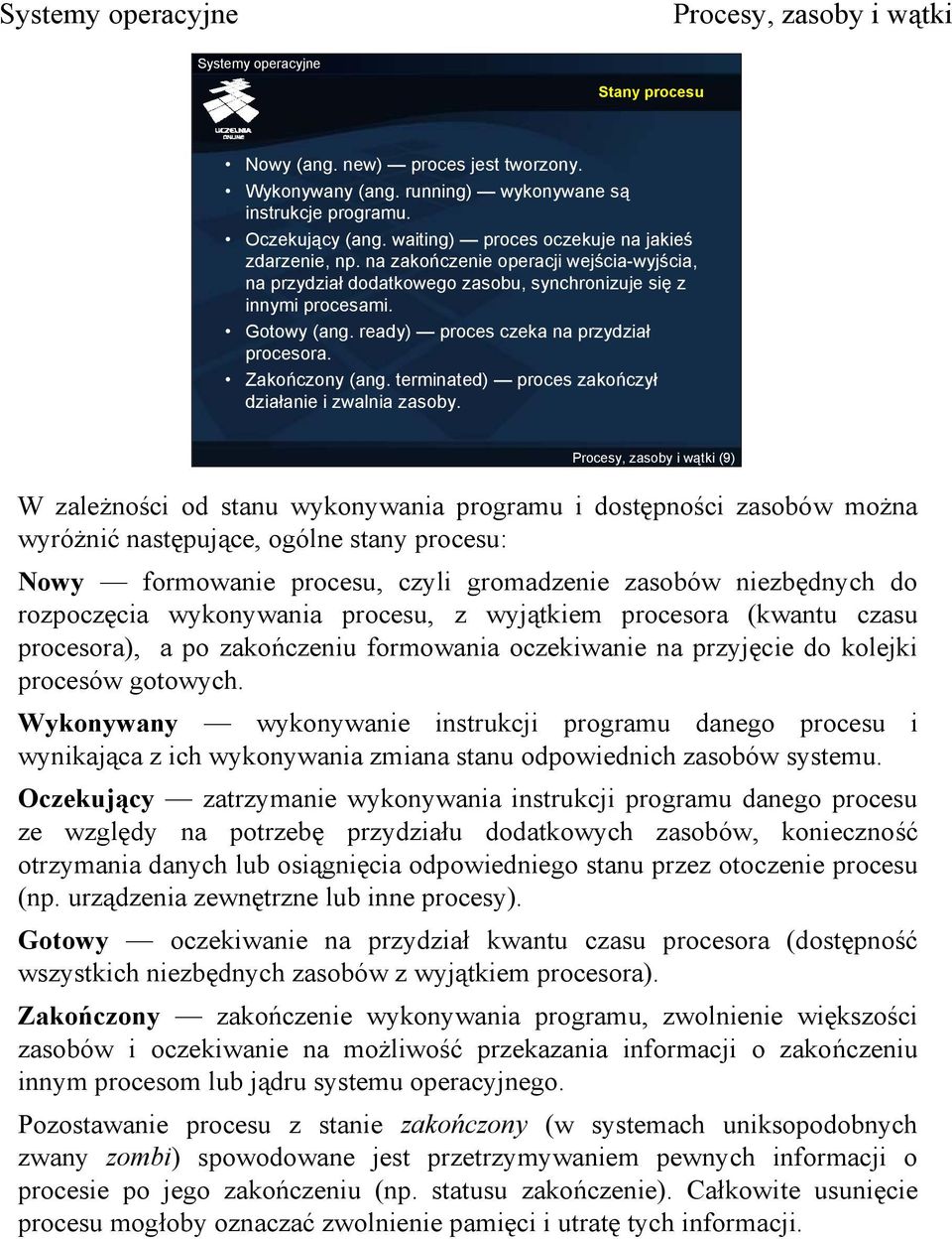 terminated) proces zakończył działanie i zwalnia zasoby.