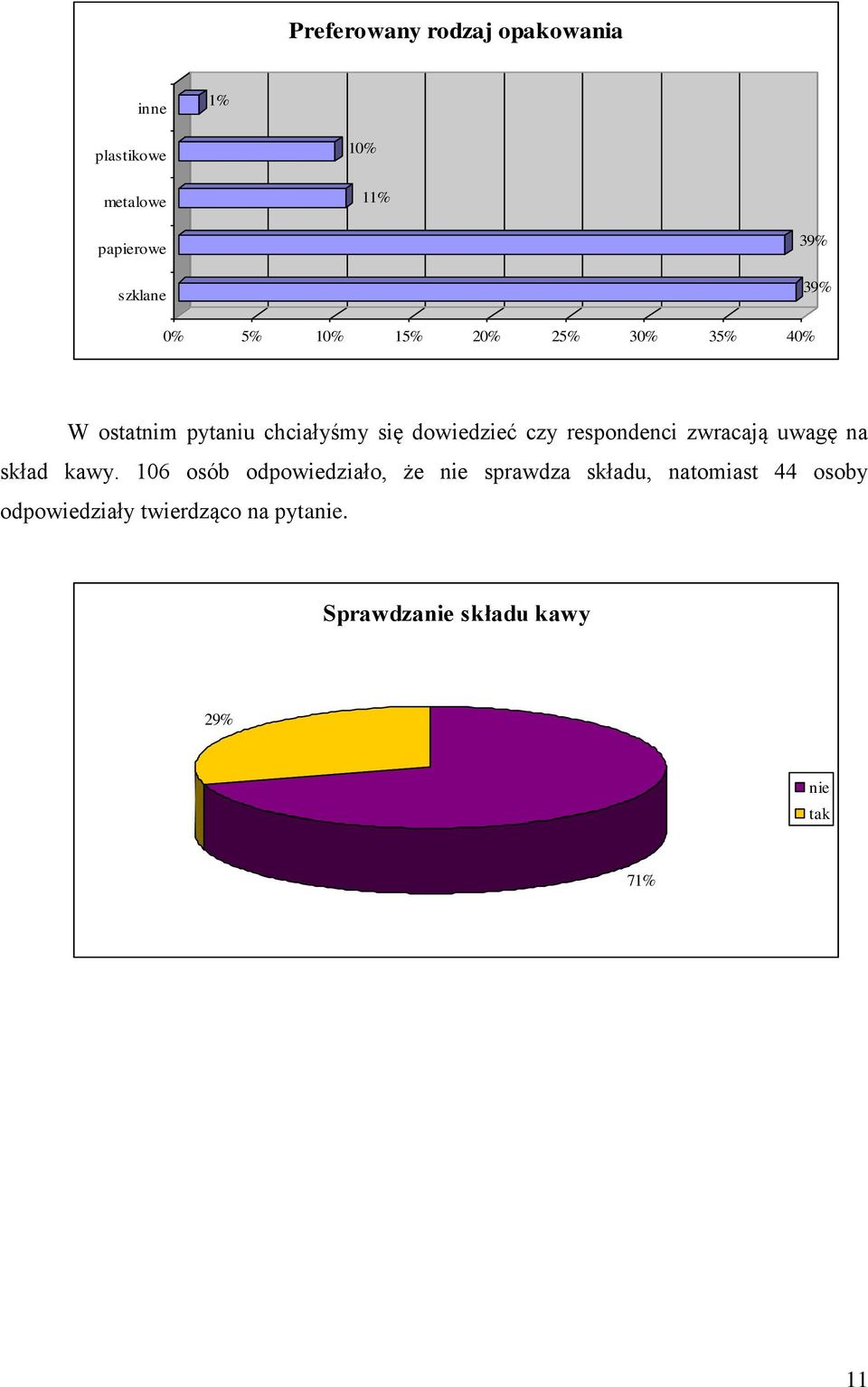 respondenci zwracają uwagę na skład kawy.