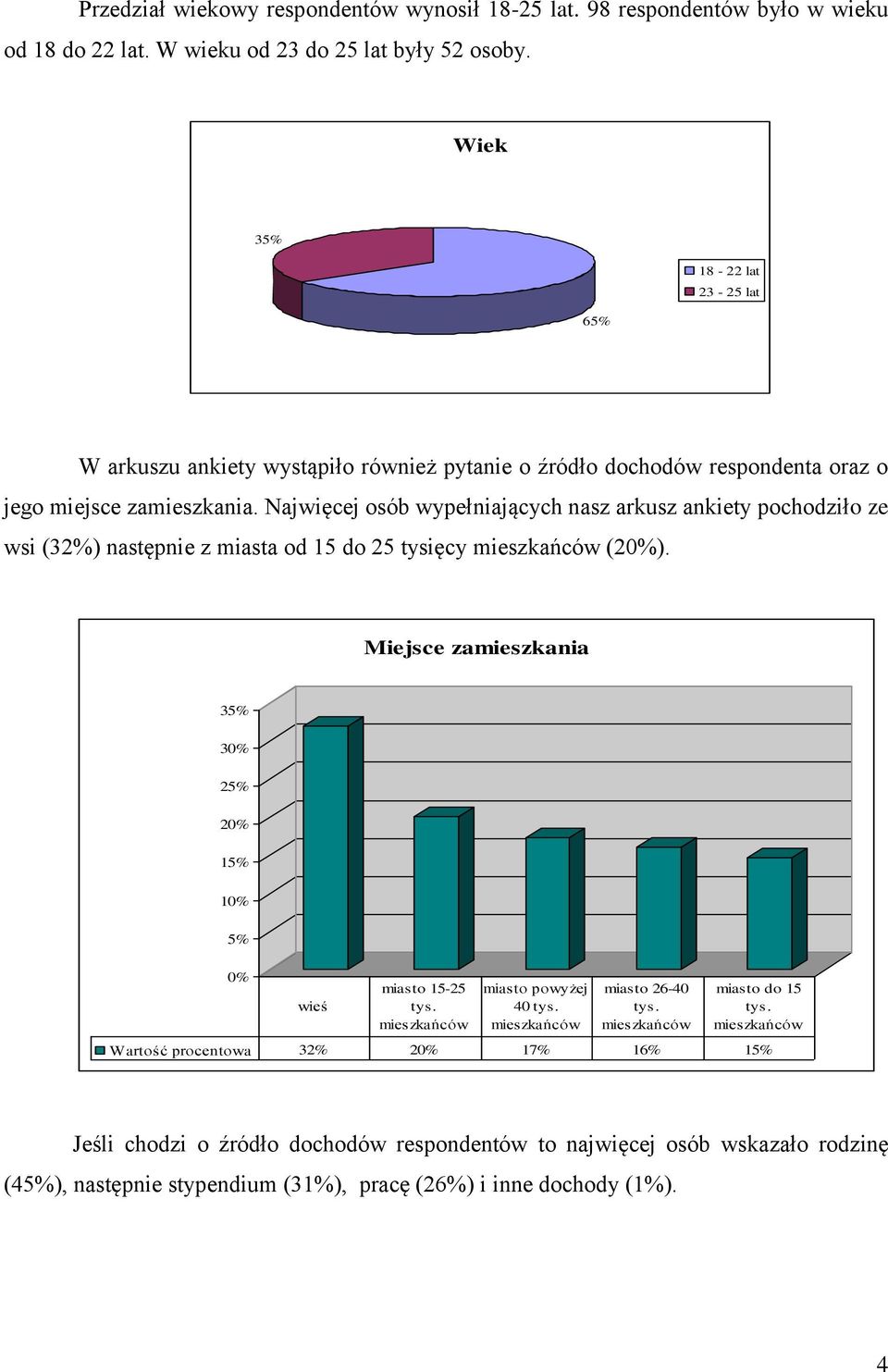 Najwięcej osób wypełniających nasz arkusz ankiety pochodziło ze wsi (32%) następnie z miasta od 15 do 25 tysięcy mieszkańców (20%).