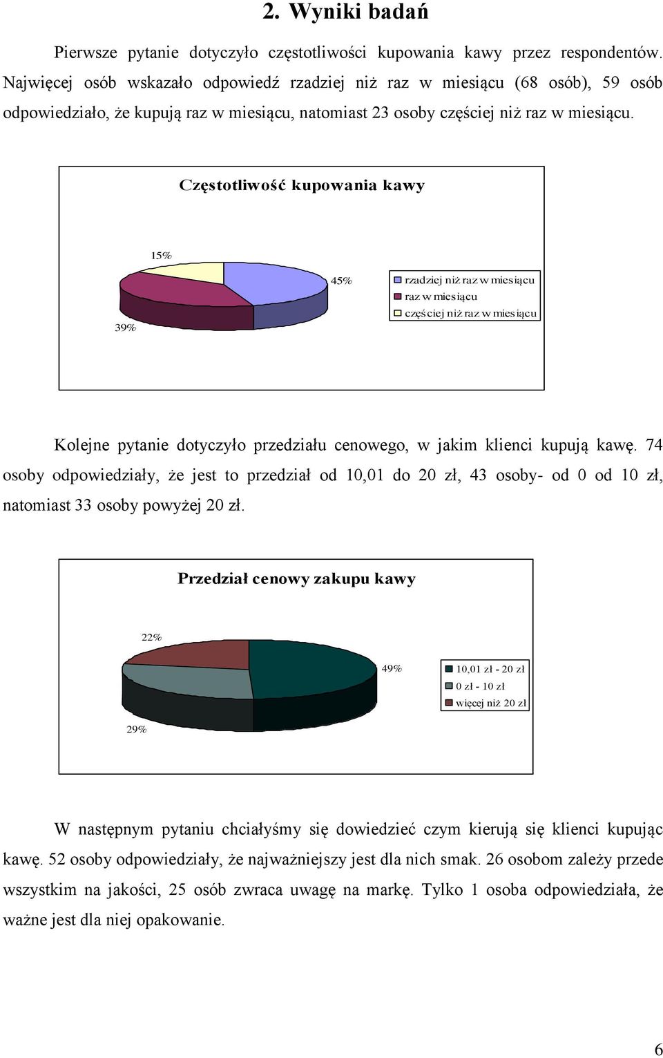 Częstotliwość kupowania kawy 15% 39% 45% rzadziej niż raz w miesiącu raz w miesiącu częściej niż raz w miesiącu Kolejne pytanie dotyczyło przedziału cenowego, w jakim klienci kupują kawę.