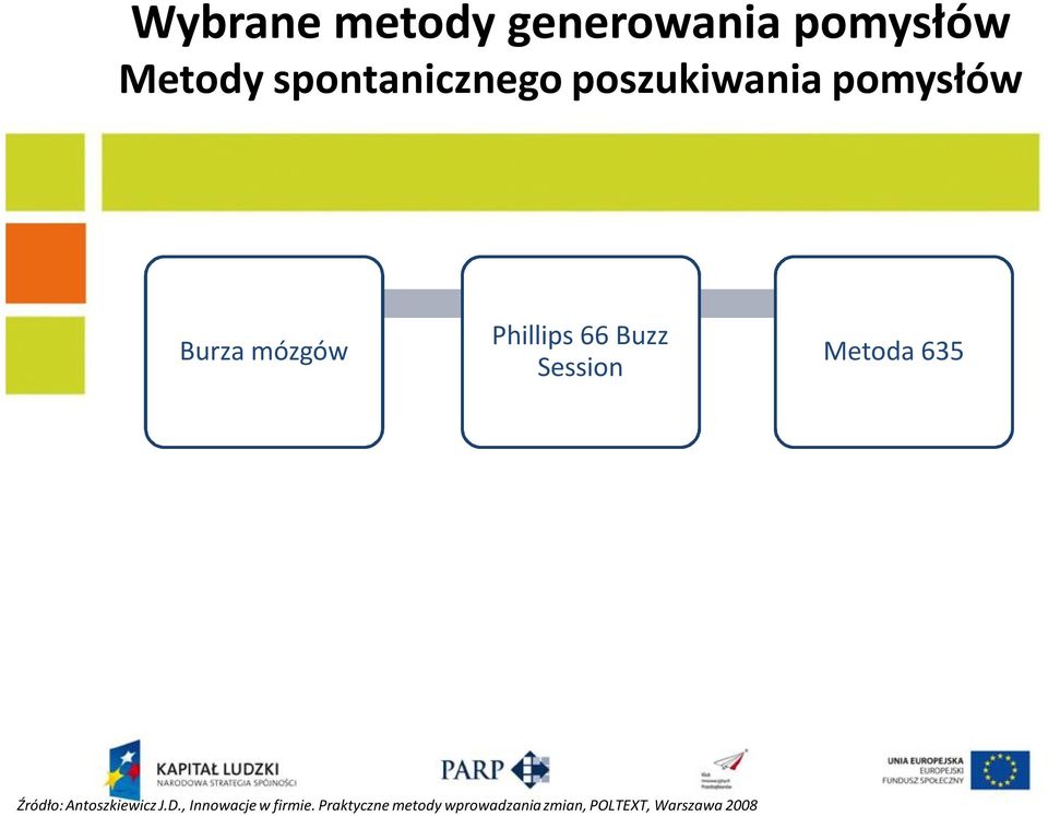 Metoda 635 Źródło: Antoszkiewicz J.D., Innowacje w firmie.