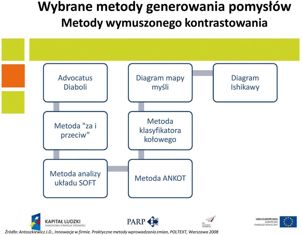 klasyfikatora kołowego Metoda analizy układu SOFT Metoda ANKOT Źródło: