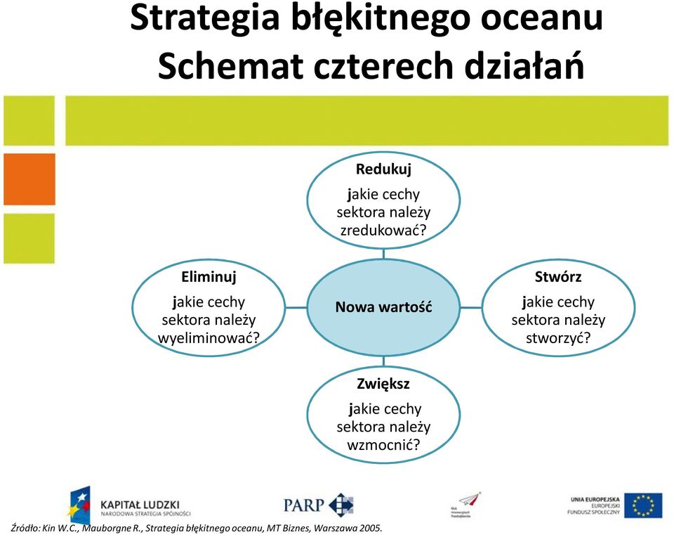 Nowa wartość Stwórz jakie cechy sektora należy stworzyć?