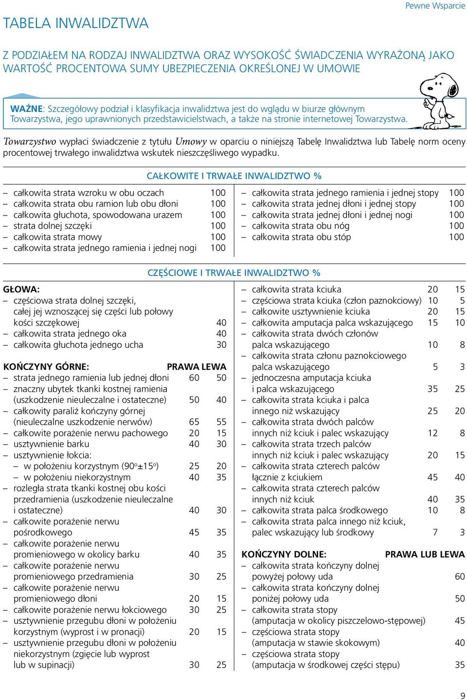 "Protecting Your Child" Brochure 4/97 Towarzystwo wypłaci świadczenie z tytułu Umowy w oparciu o niniejszą Tabelę Inwalidztwa lub Tabelę norm oceny procentowej trwałego inwalidztwa wskutek