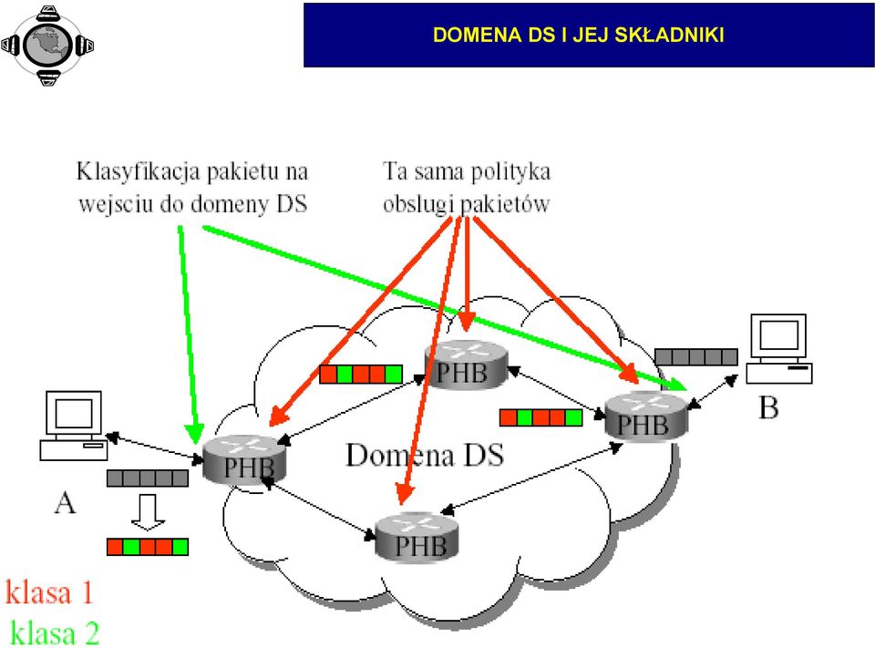 SKŁADNIKI