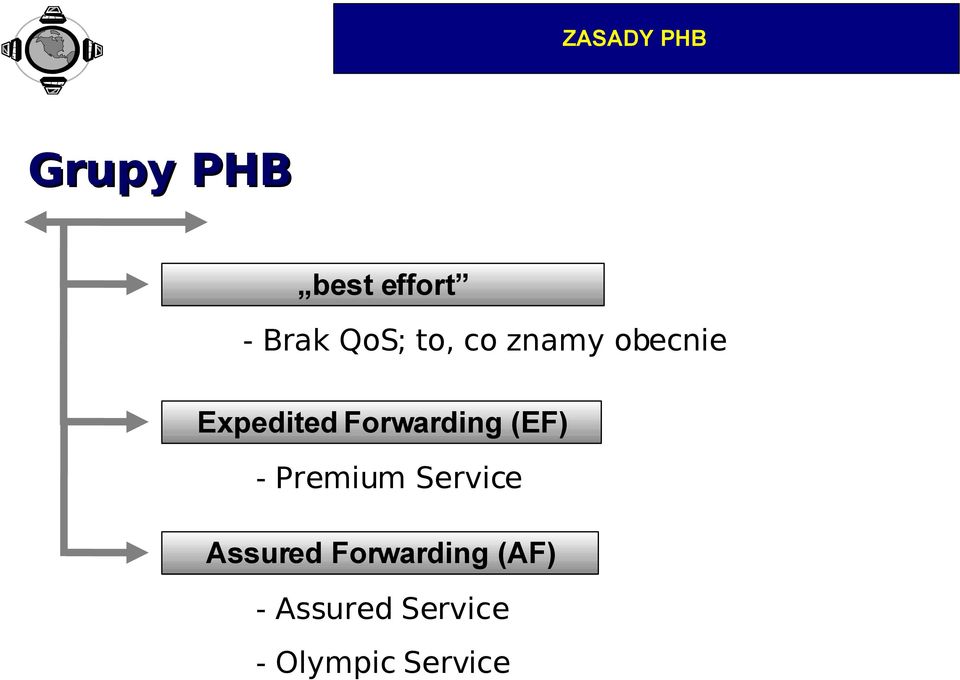 Forwarding (EF) - Premium Service Assured