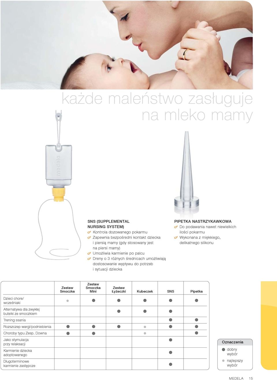pokarmu Wykonana z miękkiego, delikatnego silikonu Dzieci chore/ wcześniaki Alternatywa dla zwykłej butelki ze smoczkiem Trening ssania Rozszczep wargi/podniebienia Choroby typu Zesp.