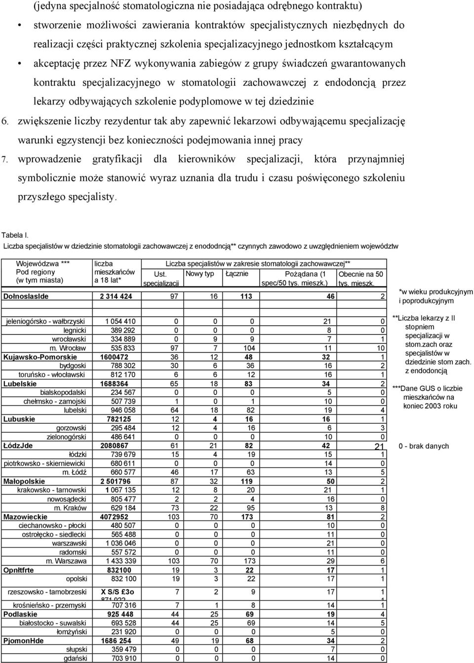 odbywających szkolenie podyplomowe w tej dziedzinie 6.