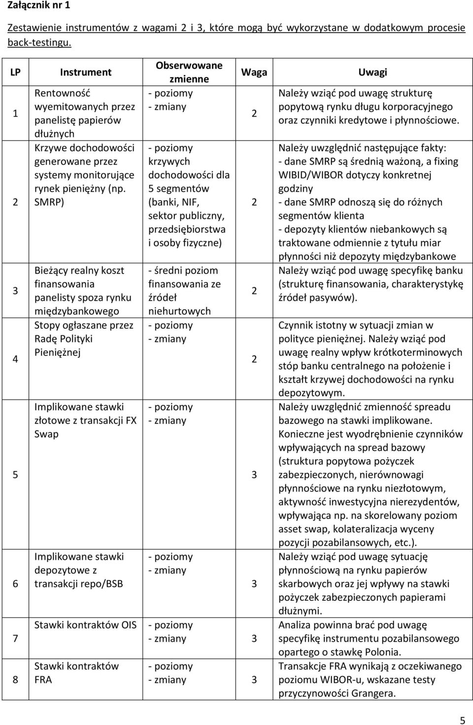 SMRP) Bieżący realny koszt finansowania panelisty spoza rynku międzybankowego Stopy ogłaszane przez Radę Polityki Pieniężnej Implikowane stawki złotowe z transakcji FX Swap Implikowane stawki