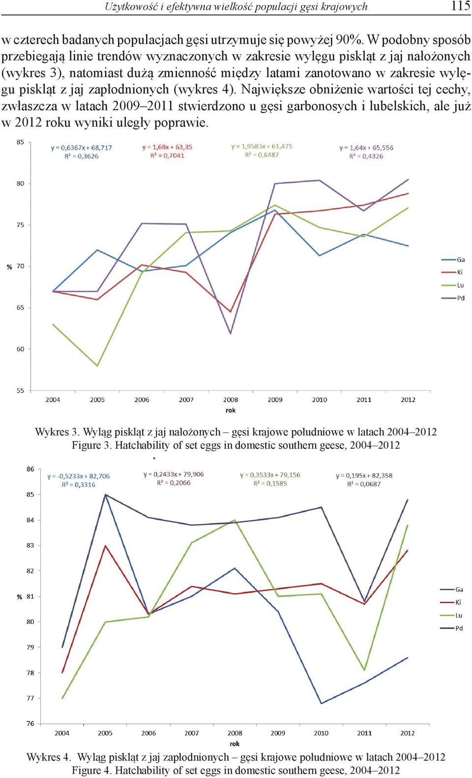 zapłodnionych (wykres 4). Największe obniżenie wartości tej cechy, zwłaszcza w latach 2009 2011 stwierdzono u gęsi garbonosych i lubelskich, ale już w 2012 roku wyniki uległy poprawie. Wykres 3.