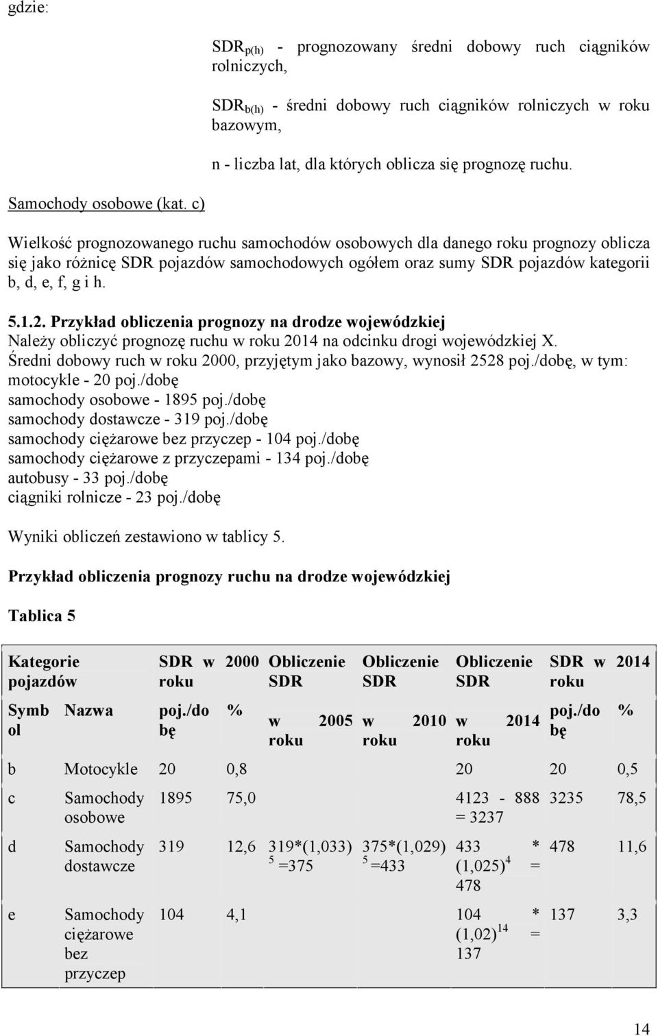 c) Wielkość prognozowanego ruchu samochodów osobowych dla danego roku prognozy oblicza się jako różnicę SDR pojazdów samochodowych ogółem oraz sumy SDR pojazdów kategorii b, d, e, f, g i h. 5.1.2.