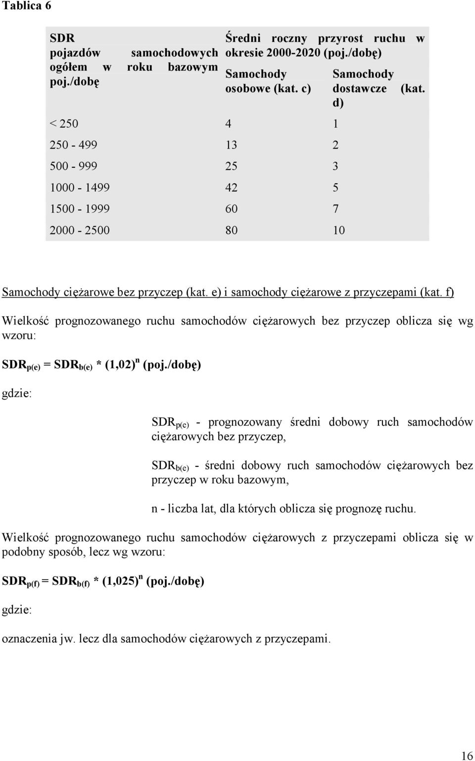 f) Wielkość prognozowanego ruchu samochodów ciężarowych bez przyczep oblicza się wg wzoru: SDR p(e) = SDR b(e) * (1,02) n (poj.