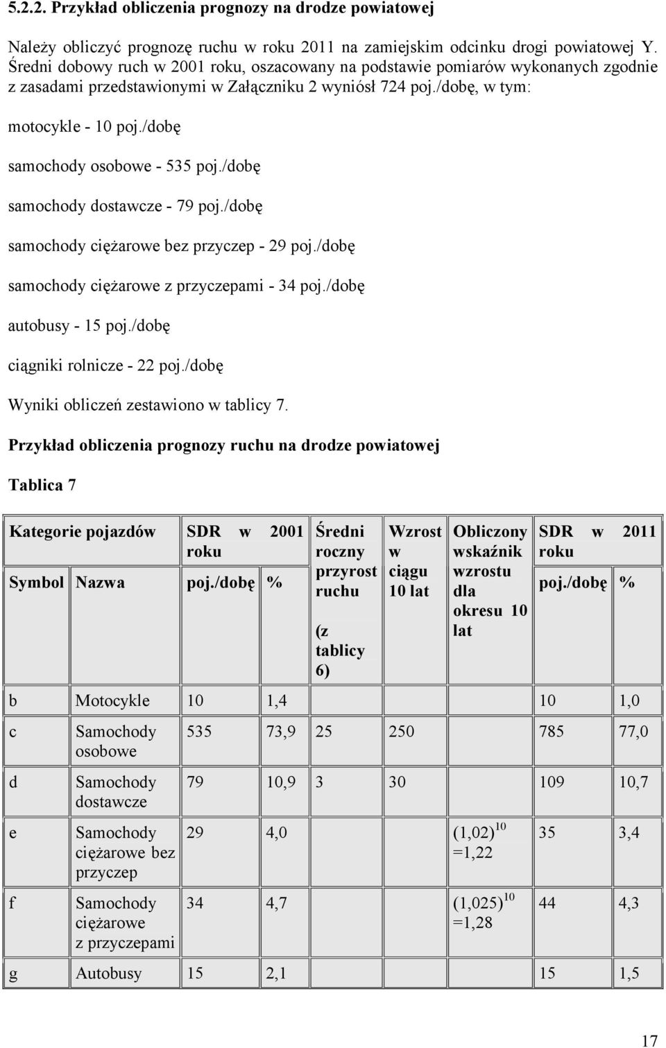 /dobę samochody osobowe - 535 poj./dobę samochody dostawcze - 79 poj./dobę samochody ciężarowe bez przyczep - 29 poj./dobę samochody ciężarowe z przyczepami - 34 poj./dobę autobusy - 15 poj.