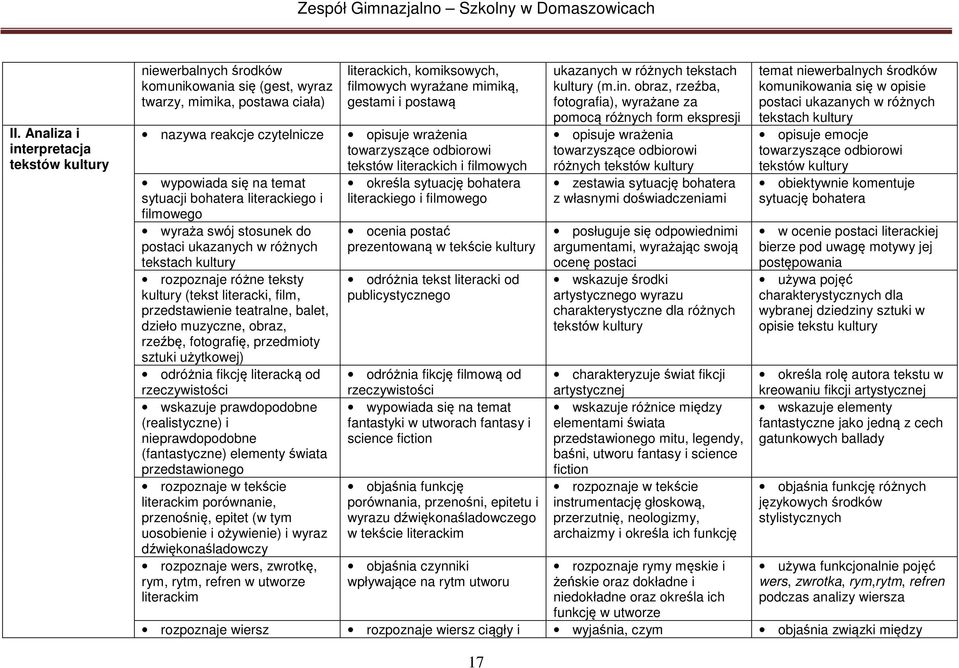 obraz, rzeźbę, fotografię, przedmioty sztuki użytkowej) odróżnia fikcję literacką od rzeczywistości wskazuje prawdopodobne (realistyczne) i nieprawdopodobne (fantastyczne) elementy świata