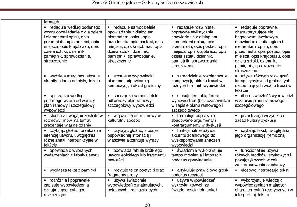 temat, prezentuje własne zdanie czytając głośno, przekazuje intencję utworu, uwzględnia różne znaki interpunkcyjne w tekście opowiada o wybranych wydarzeniach z fabuły utworu wygłasza tekst z pamięci