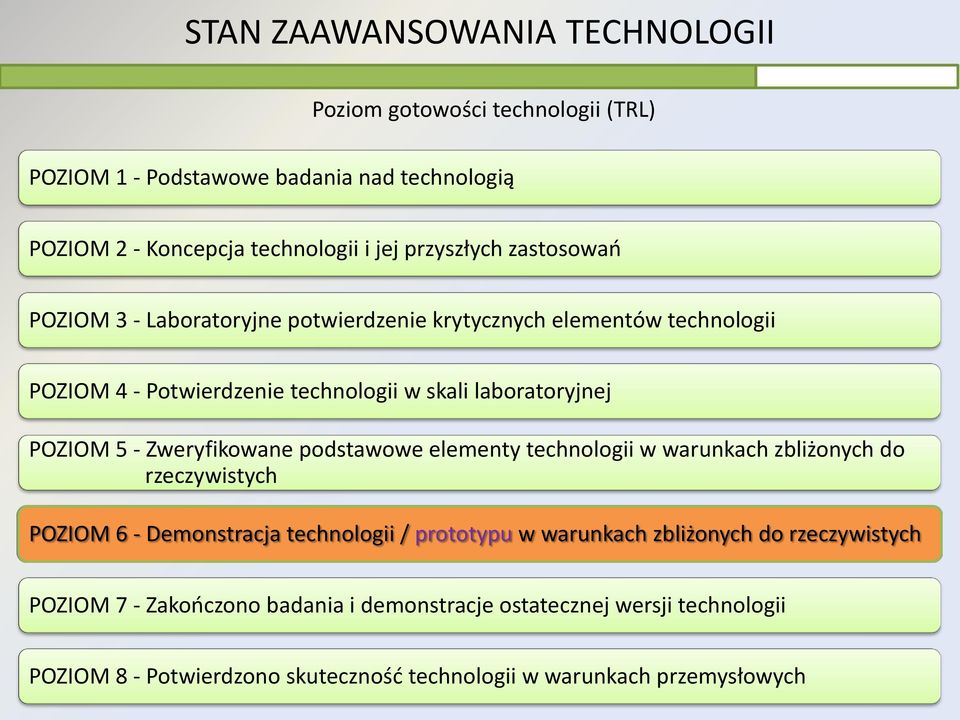 POZIOM 5 - Zweryfikowane podstawowe elementy technologii w warunkach zbliżonych do rzeczywistych POZIOM 6 - Demonstracja technologii / prototypu w warunkach