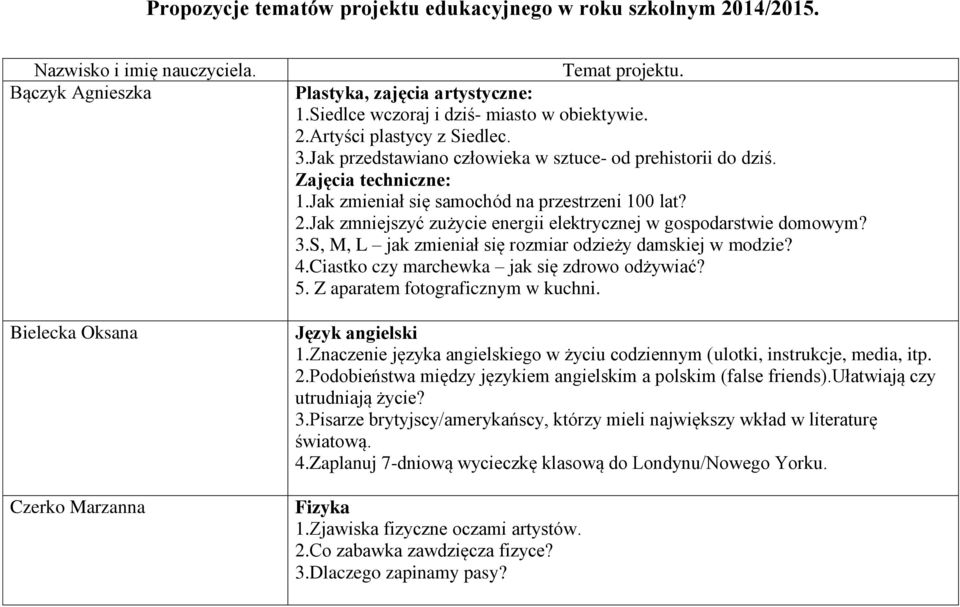 Jak zmieniał się samochód na przestrzeni 100 lat? 2.Jak zmniejszyć zużycie energii elektrycznej w gospodarstwie domowym? 3.S, M, L jak zmieniał się rozmiar odzieży damskiej w modzie? 4.