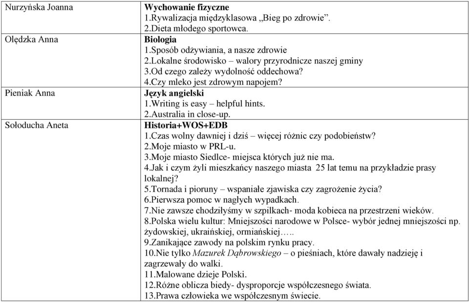 Historia+WOS+EDB 1.Czas wolny dawniej i dziś więcej różnic czy podobieństw? 2.Moje miasto w PRL-u. 3.Moje miasto Siedlce- miejsca których już nie ma. 4.