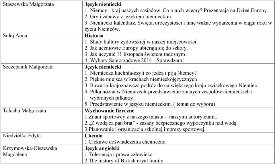 Ślady kultury żydowskiej w naszej miejscowości. 2. Jak uczniowie Europy ubierają się do szkoły. 3. Jak uczynić 11 listopada świętem radosnym. 4. Wybory Samorządowe 2014 - Sprawdzam! Język niemiecki 1.