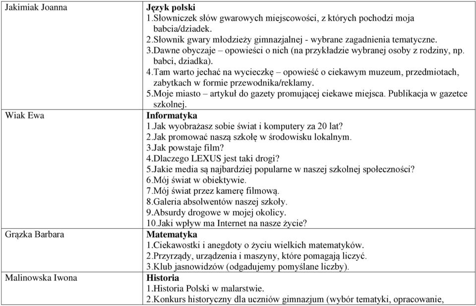 Tam warto jechać na wycieczkę opowieść o ciekawym muzeum, przedmiotach, zabytkach w formie przewodnika/reklamy. 5.Moje miasto artykuł do gazety promującej ciekawe miejsca.