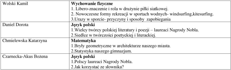 Wielcy twórcy polskiej literatury i poezji laureaci Nagrody Nobla. 2.Siedlce w twórczości poetyckiej i literackiej. Matematyka 1.
