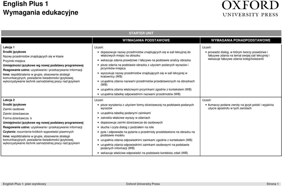 obrazka z uŝyciem podanych wyrazów i przyimków miejsca wyszukuje nazwy przedmiotów znajdujących się w sali lekcyjnej w kratownicy uzupełnia zdania nazwami przedmiotów przedstawionych na obrazkach