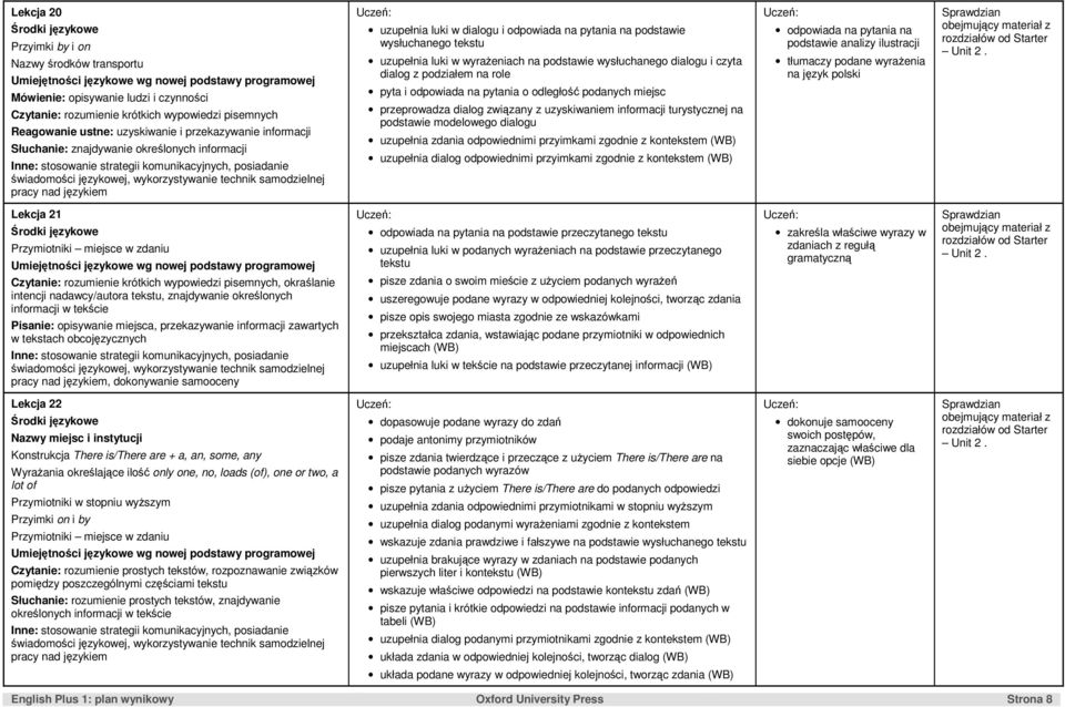 informacji turystycznej na podstawie modelowego dialogu uzupełnia zdania odpowiednimi przyimkami zgodnie z kontekstem uzupełnia dialog odpowiednimi przyimkami zgodnie z kontekstem odpowiada na