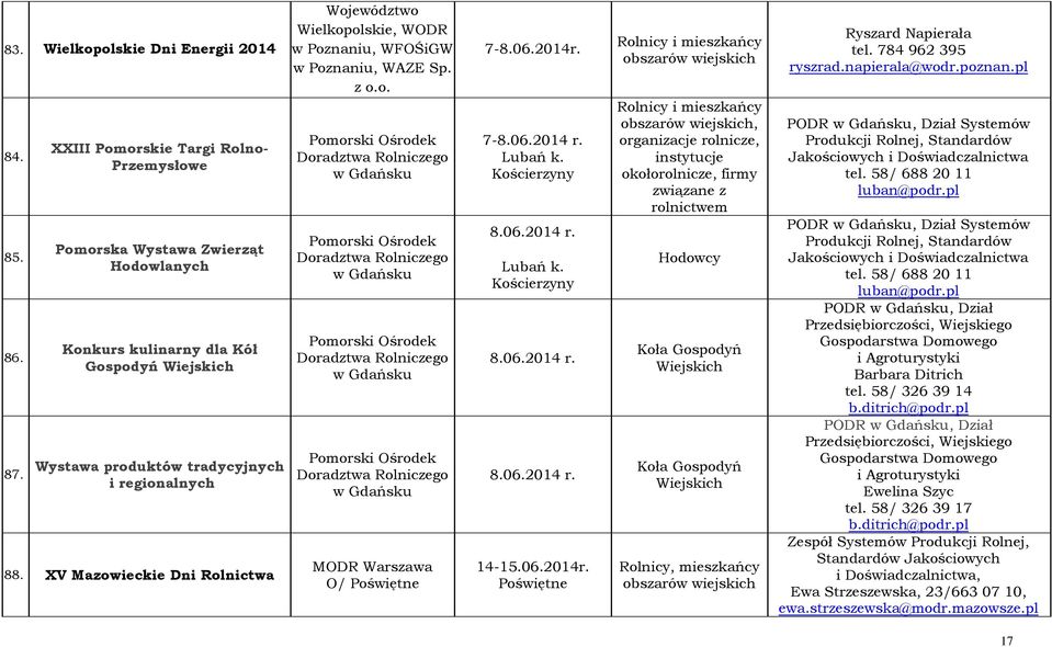 XV Mazowieckie Dni Rolnictwa Województwo Wielkopolskie, WODR w Poznaniu, WFOŚiGW w Poznaniu, WAZE Sp. z o.o. w Gdańsku w Gdańsku w Gdańsku w Gdańsku O/ Poświętne 7-8.06.2014r. 7-8.06.2014 r. Lubań k.