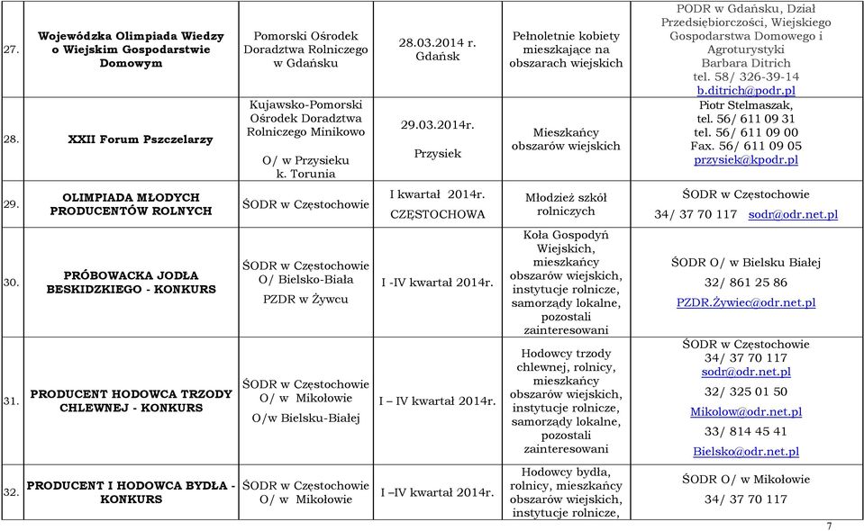 Przysiek Pełnoletnie kobiety mieszkające na obszarach wiejskich Mieszkańcy PODR w Gdańsku, Dział Przedsiębiorczości, Wiejskiego Gospodarstwa Domowego i Agroturystyki Barbara Ditrich tel.