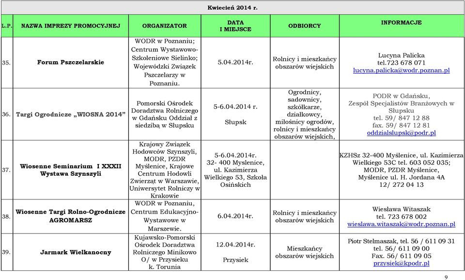 Jarmark Wielkanocny WODR w Poznaniu; Centrum Wystawowo- Szkoleniowe Sielinko; Wojewódzki Związek Pszczelarzy w Poznaniu.