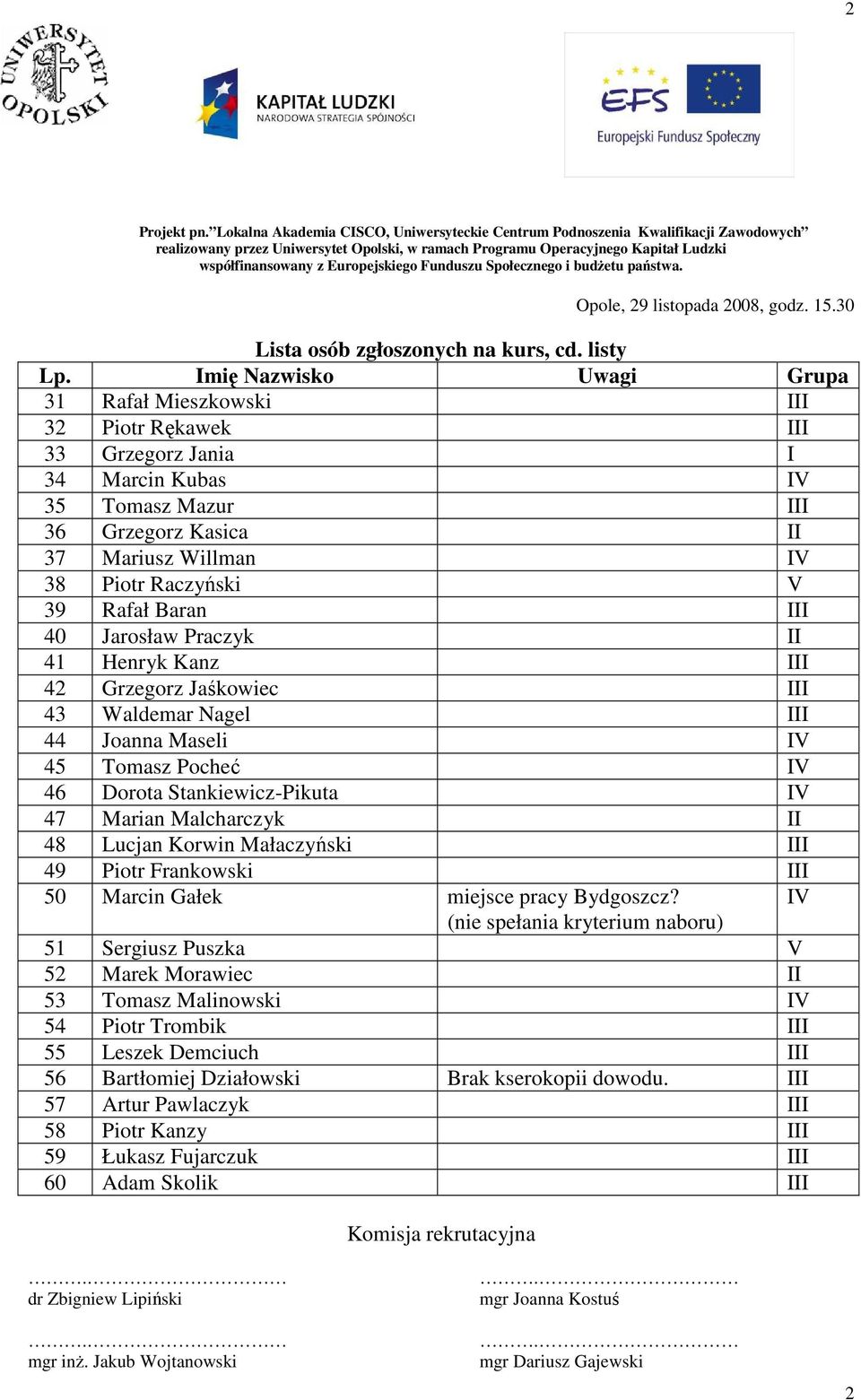 II 48 Lucjan Korwin Małaczyński III 49 Piotr Frankowski III 50 Marcin Gałek miejsce pracy Bydgoszcz?