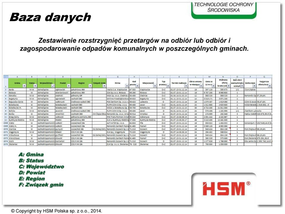komunalnych w poszczególnych gminach.
