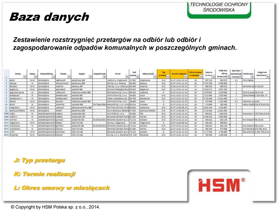 komunalnych w poszczególnych gminach.
