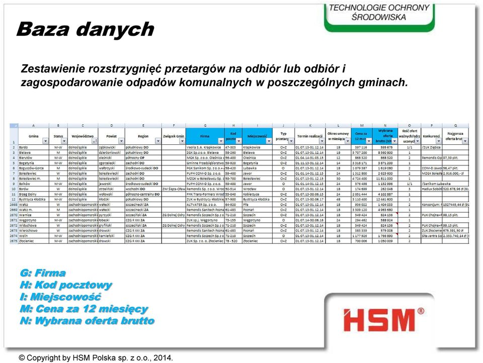 komunalnych w poszczególnych gminach.