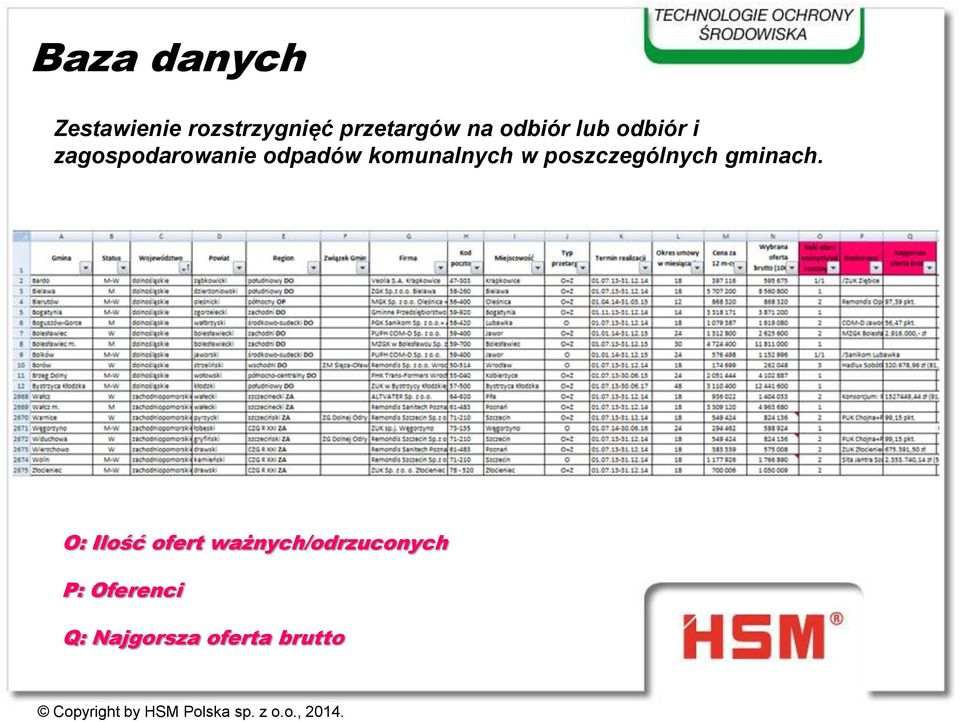 komunalnych w poszczególnych gminach.