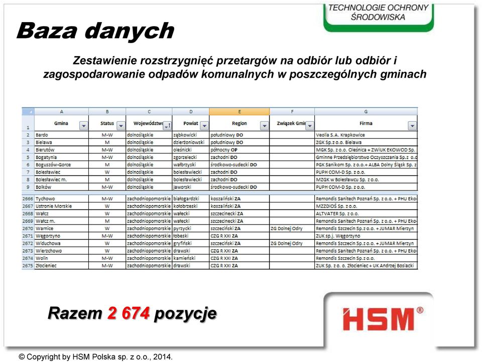 zagospodarowanie odpadów komunalnych w