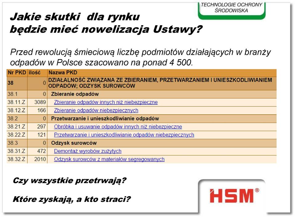 działających w branży odpadów w Polsce szacowano na