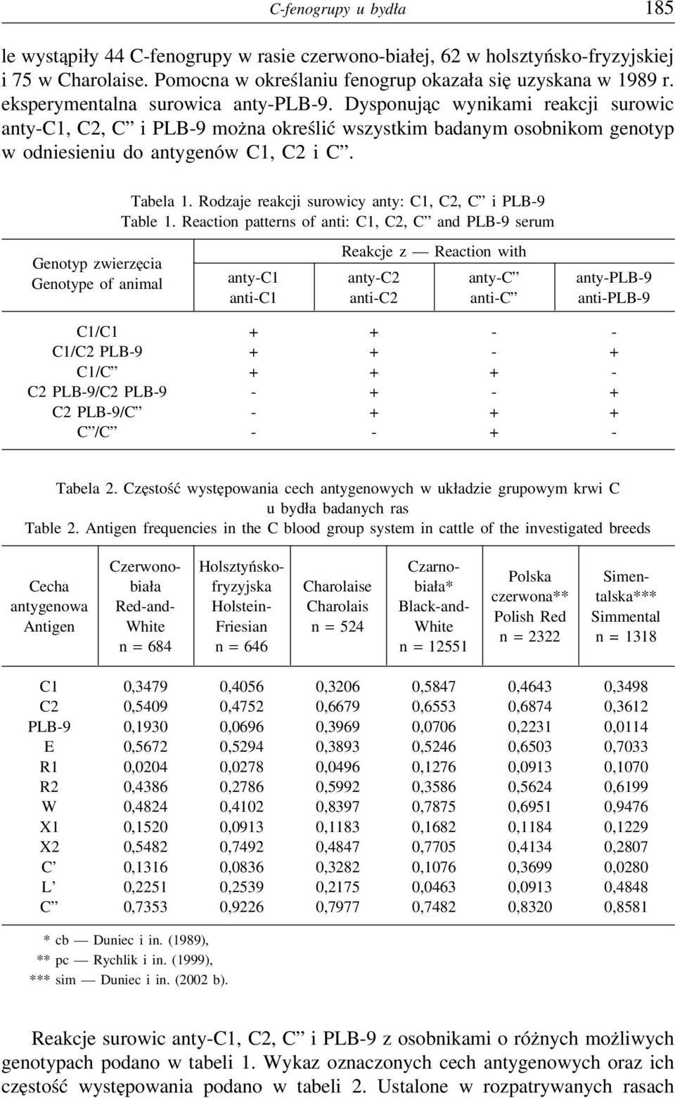 Rodzaje reakcji surowicy anty: C1, C2, C i PLB-9 Table 1.