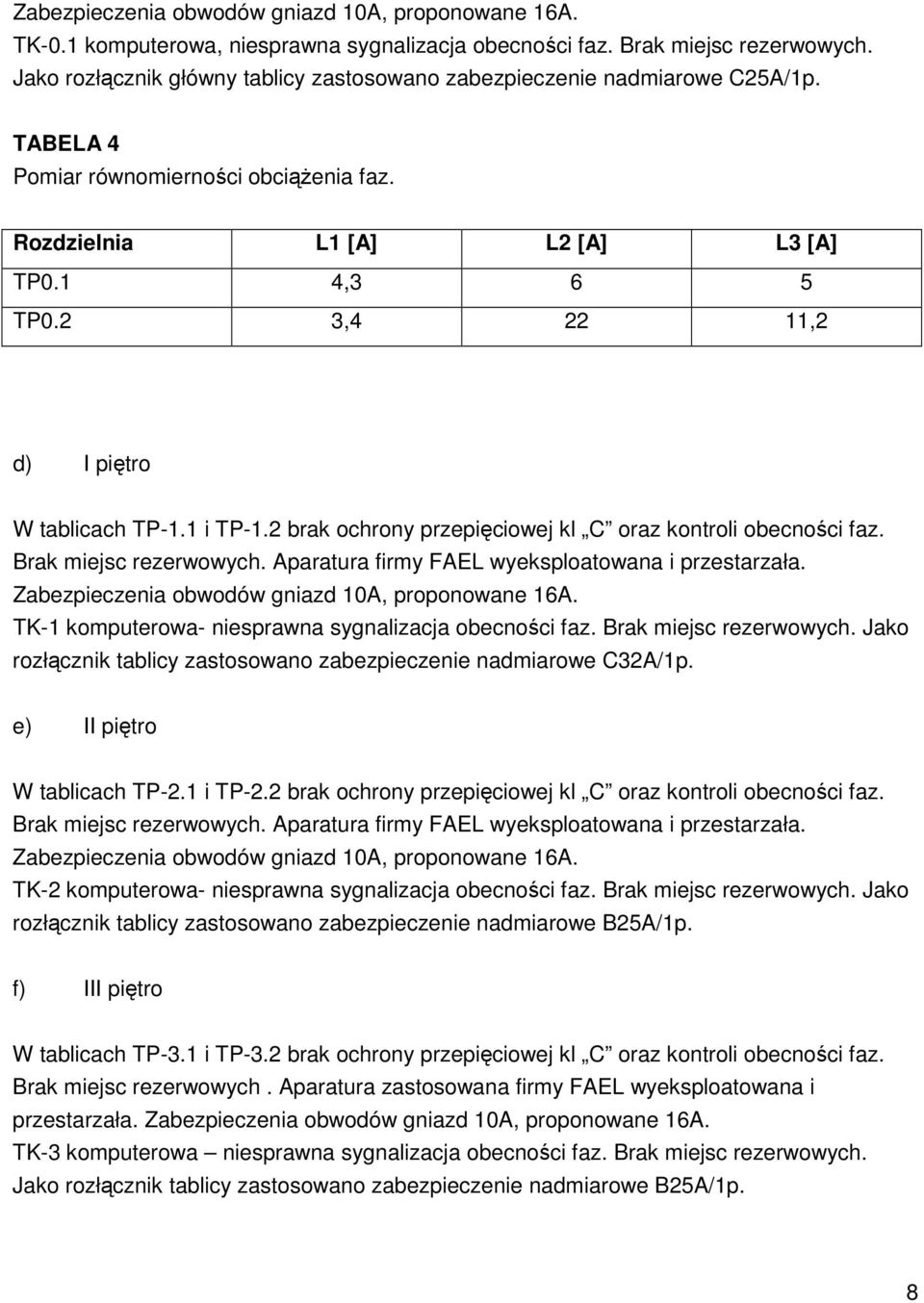 2 3,4 22 11,2 d) I piętro W tablicach TP-1.1 i TP-1.2 brak ochrony przepięciowej kl C oraz kontroli obecności faz. Brak miejsc rezerwowych. Aparatura firmy FAEL wyeksploatowana i przestarzała.