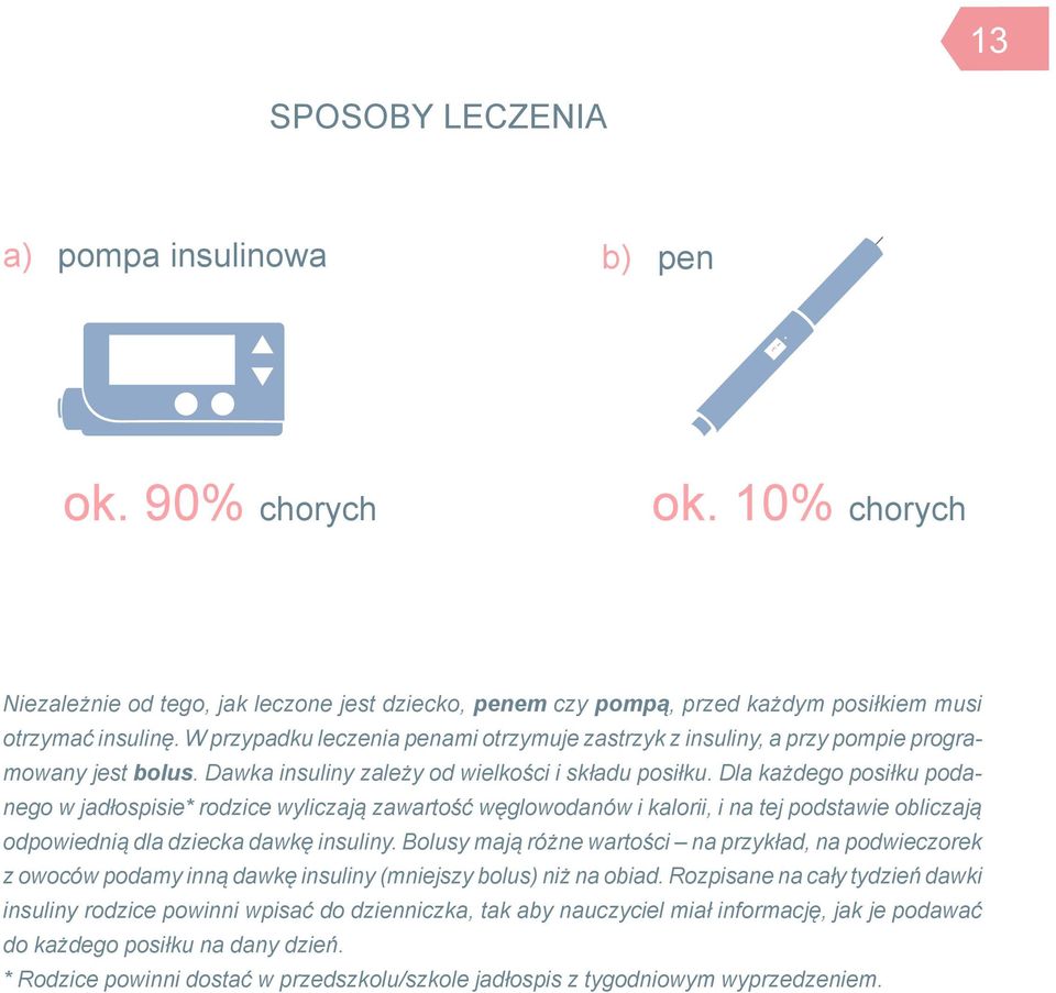 Dla każdego posiłku podanego w jadłospisie* rodzice wyliczają zawartość węglowodanów i kalorii, i na tej podstawie obliczają odpowiednią dla dziecka dawkę insuliny.